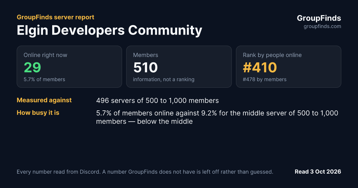 Elgin Developers Community's GroupFinds server report