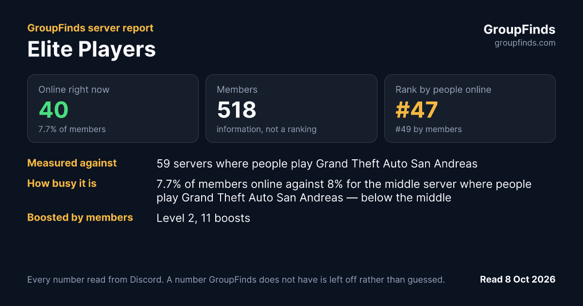 Elite Players's GroupFinds server report