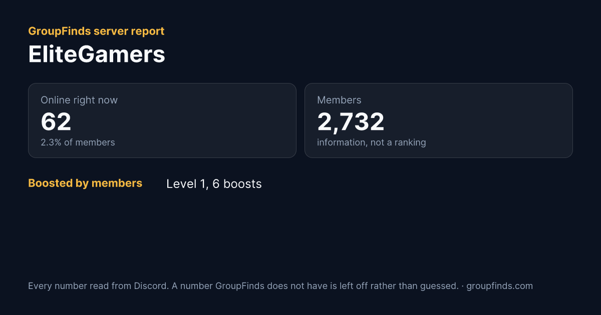 EliteGamers's GroupFinds server report