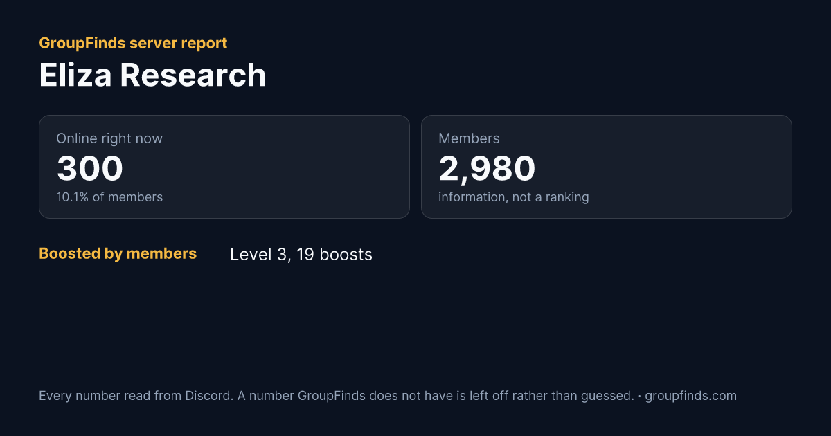 Eliza Research's GroupFinds server report
