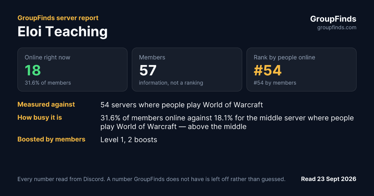 Eloi Teaching's GroupFinds server report