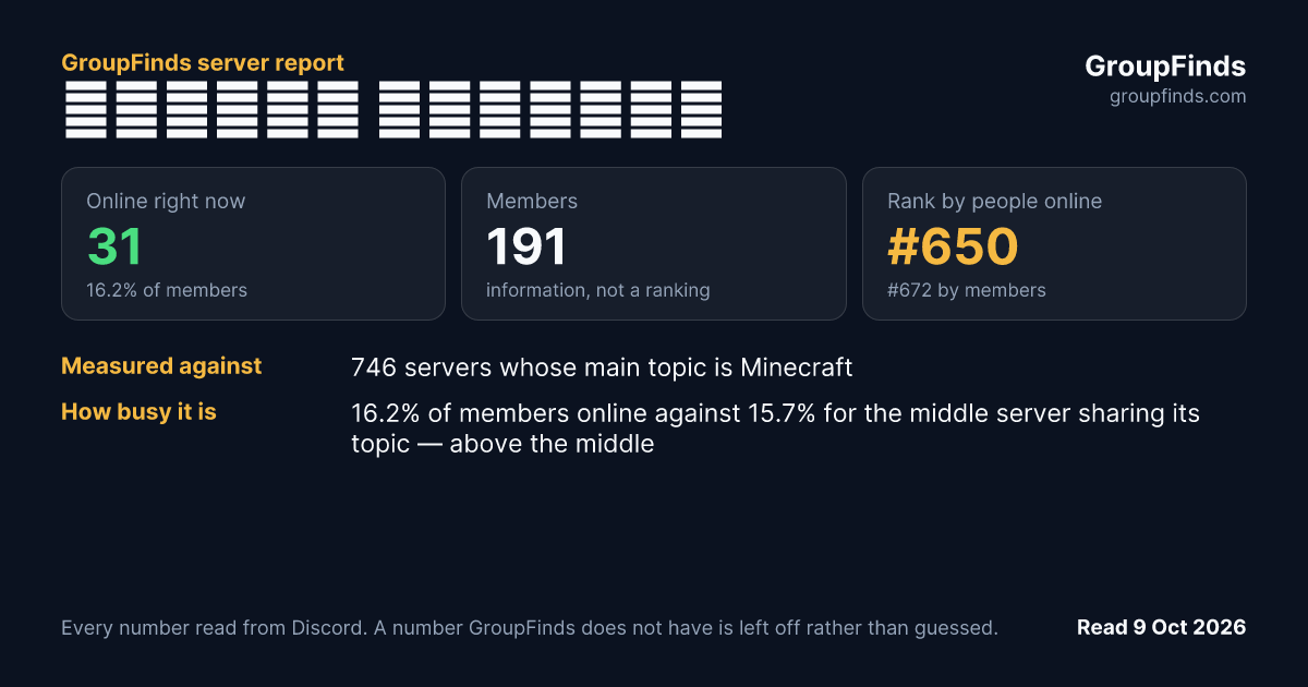 𝗘𝗹𝗬𝗼𝘆𝗼 𝗡𝗲𝘁𝘄𝗼𝗿𝗸's GroupFinds server report