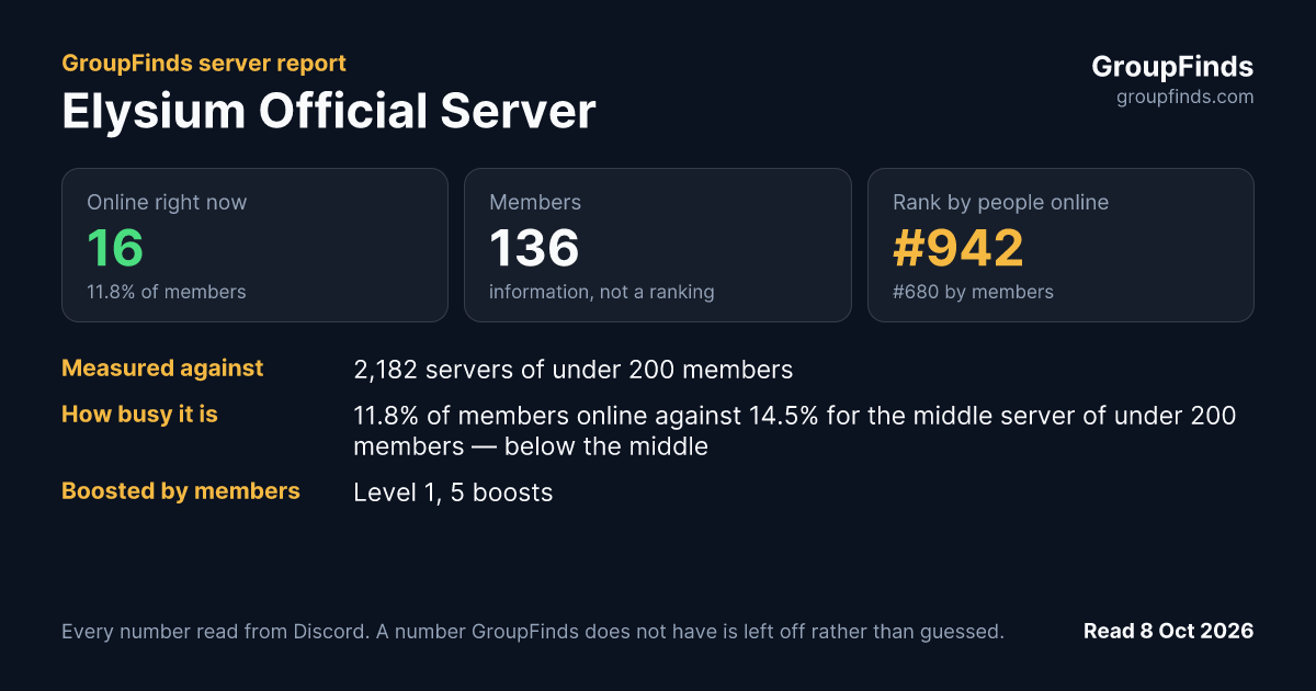 Elysium Official Server's GroupFinds server report