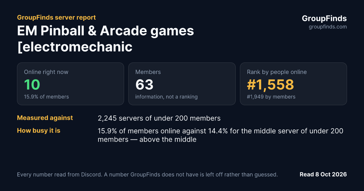 EM Pinball & Arcade games [electromechanical]'s GroupFinds server report