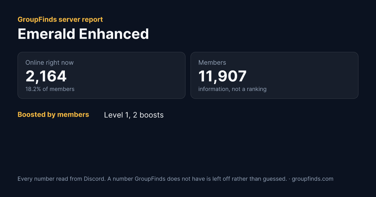 Emerald Enhanced's GroupFinds server report