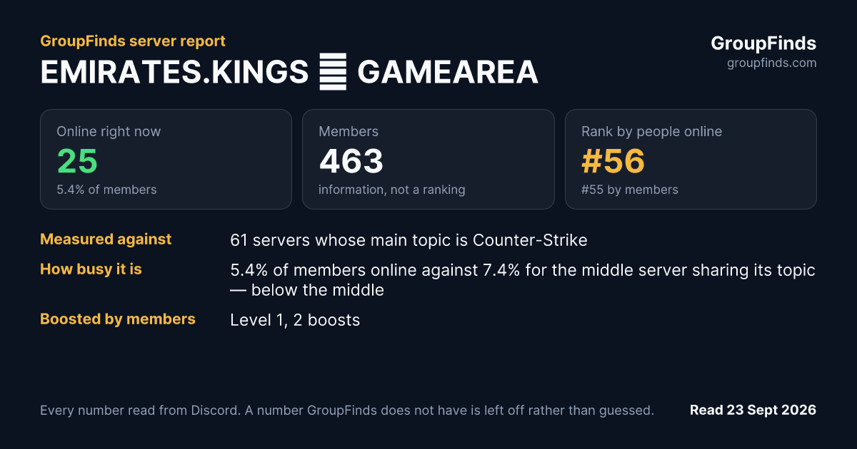 EMIRATES.KINGS 亗 GAMEAREA's GroupFinds server report