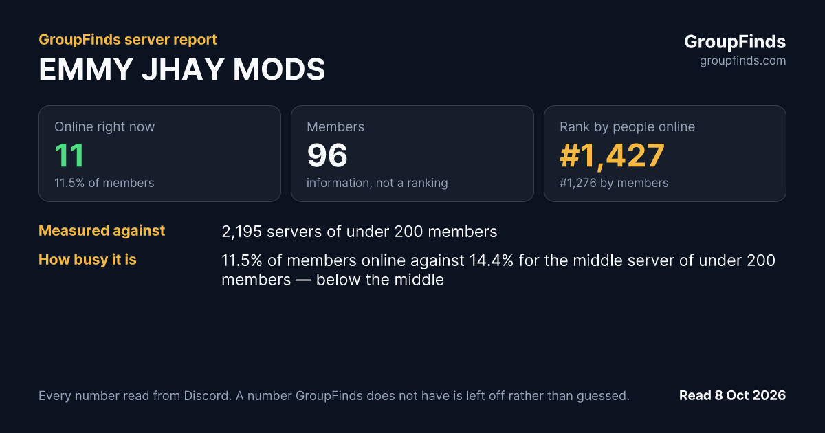 EMMY JHAY MODS's GroupFinds server report