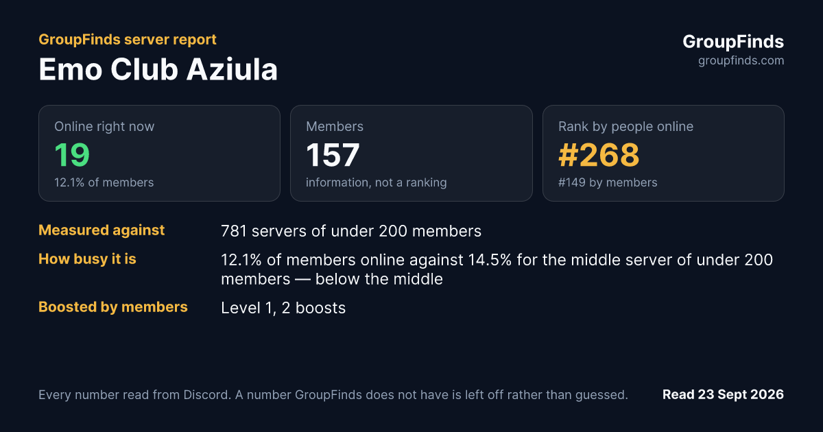 Emo Club Aziula's GroupFinds server report