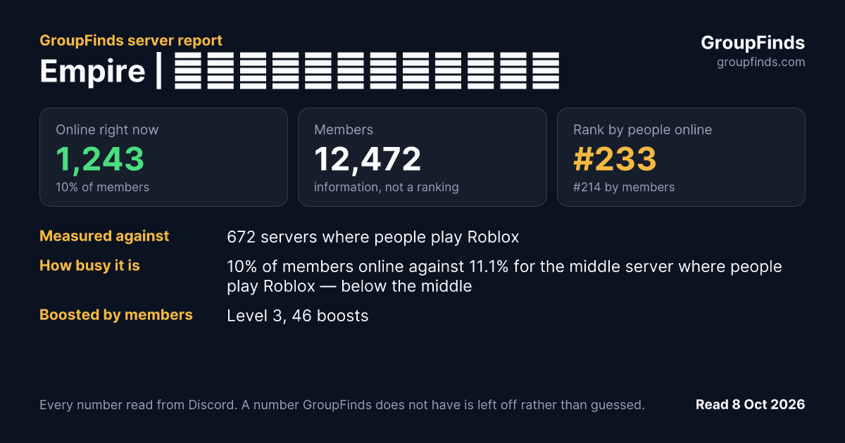 Empire | الامبراطورية's GroupFinds server report