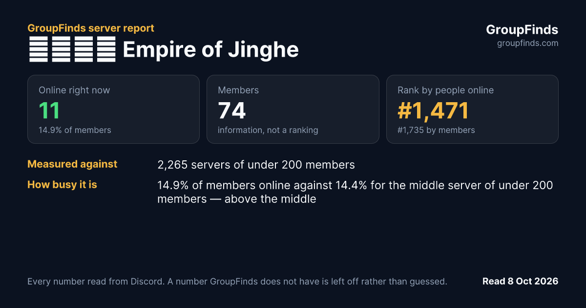 靜和帝國 Empire of Jinghe's GroupFinds server report