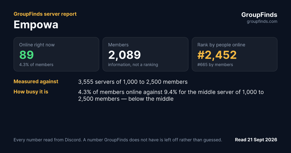 Empowa's GroupFinds server report