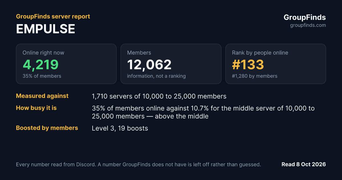 EMPULSE's GroupFinds server report