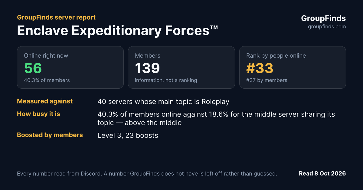 Enclave Expeditionary Forces™'s GroupFinds server report