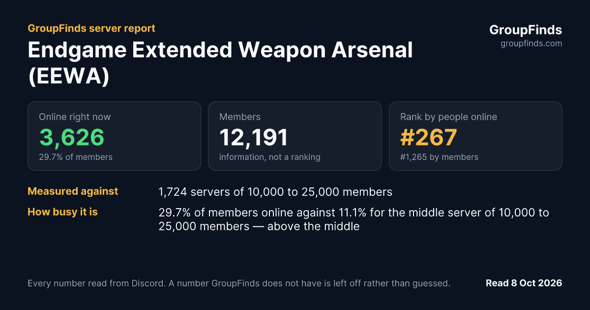 Endgame Extended Weapon Arsenal (EEWA)'s GroupFinds server report