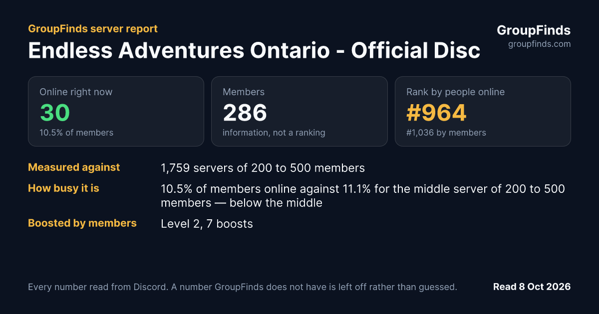 Endless Adventures Ontario - Official Discord's GroupFinds server report