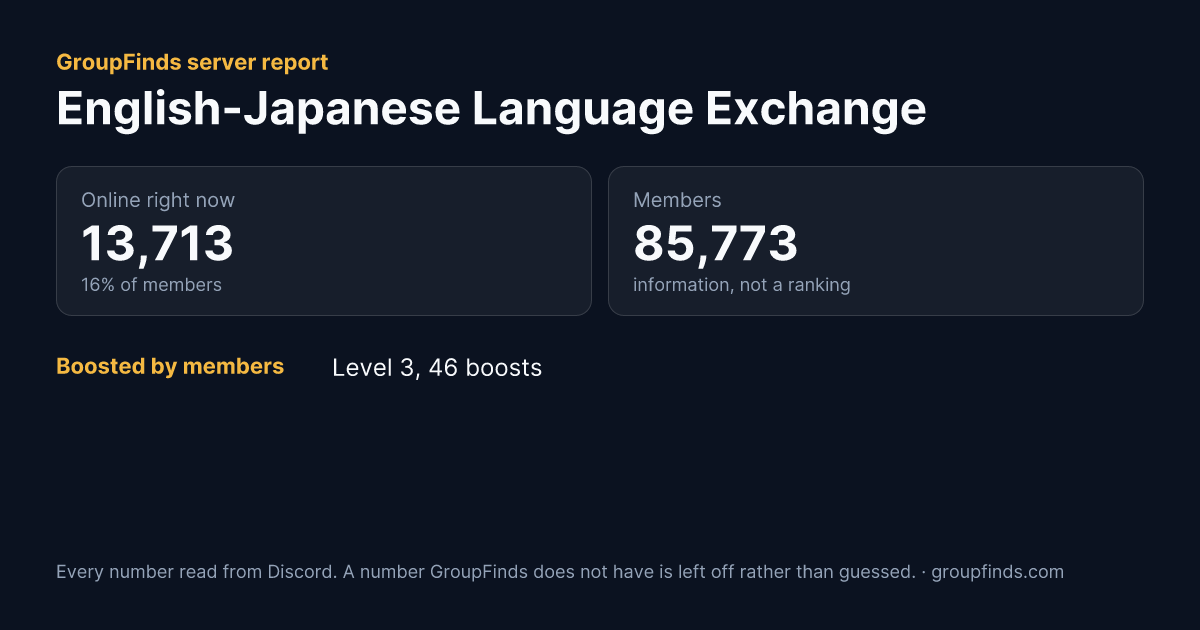 English-Japanese Language Exchange's GroupFinds server report