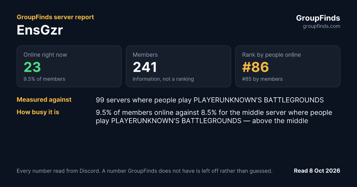 EnsGzr's GroupFinds server report