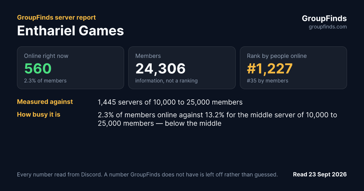 Enthariel Games's GroupFinds server report