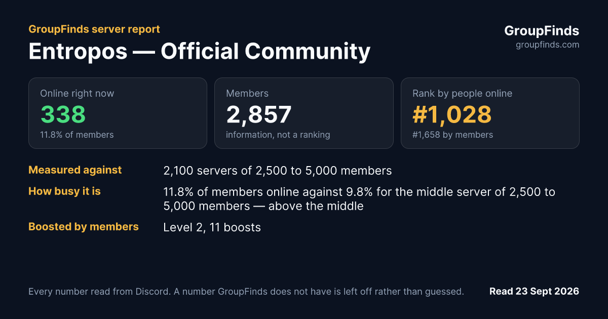 Entropos — Official Community's GroupFinds server report