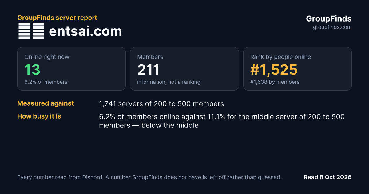裸書 entsai.com's GroupFinds server report