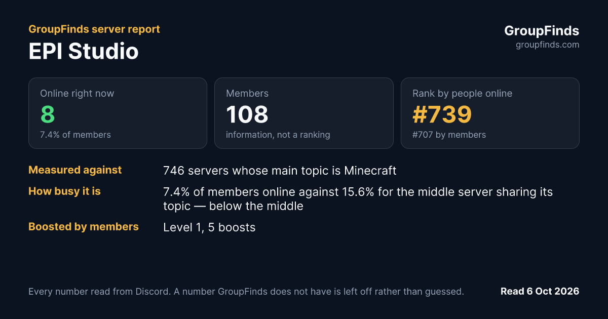 EPI Studio's GroupFinds server report