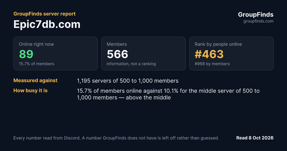 Epic7db.com's GroupFinds server report