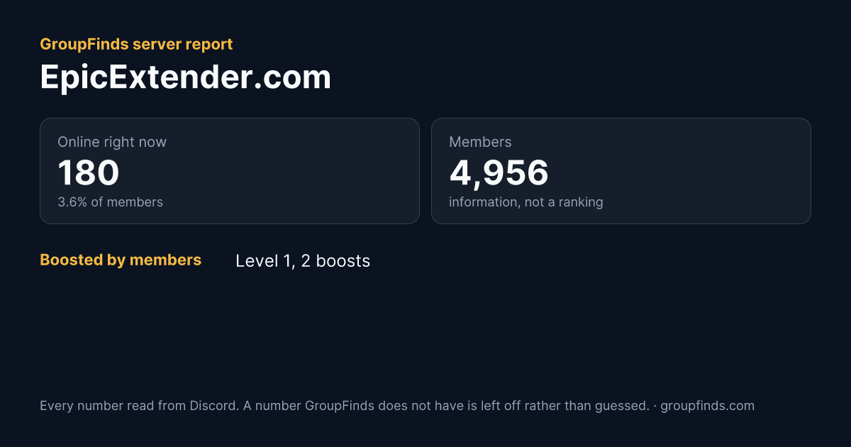 EpicExtender.com's GroupFinds server report
