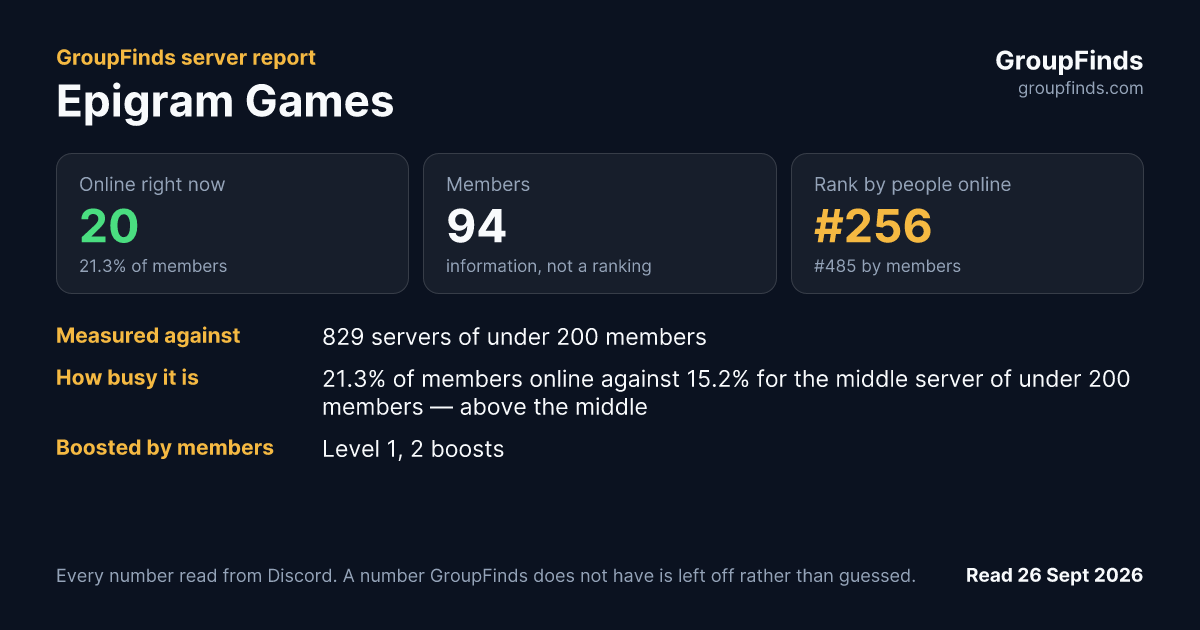 Epigram Games's GroupFinds server report