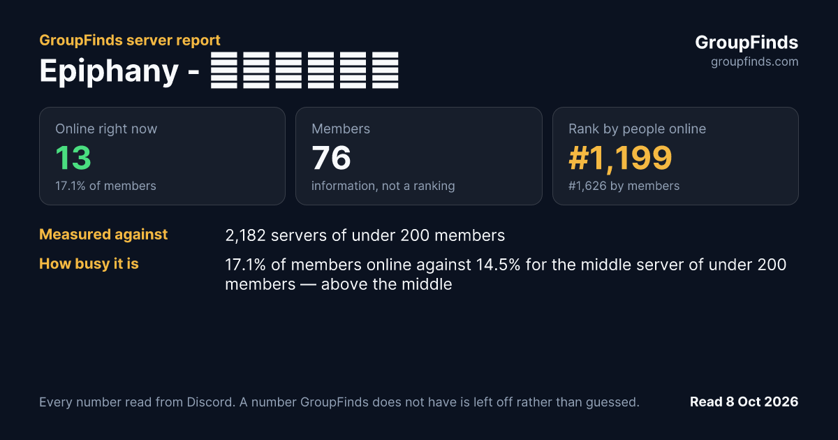 Epiphany - 게임커뮤니티's GroupFinds server report