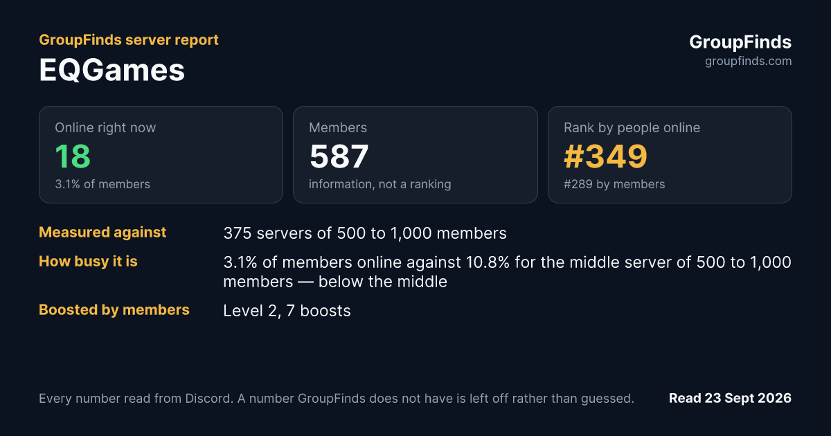 EQGames's GroupFinds server report