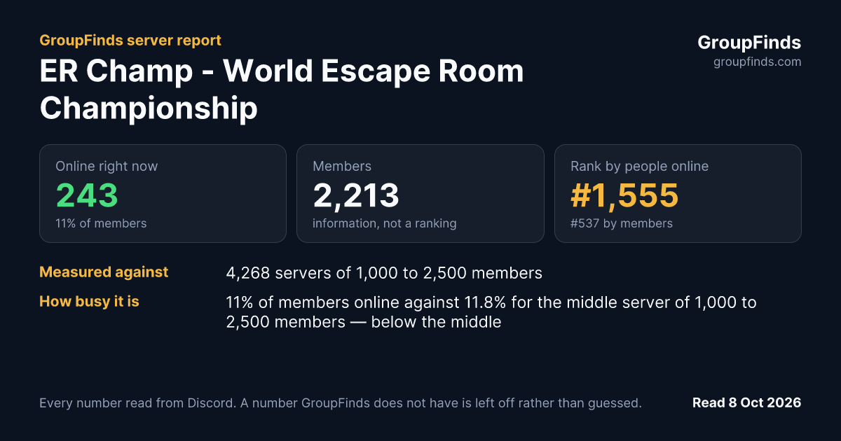 ER Champ - World Escape Room Championship's GroupFinds server report