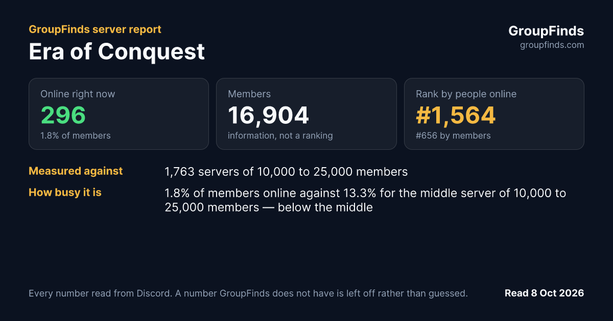 Era of Conquest's GroupFinds server report