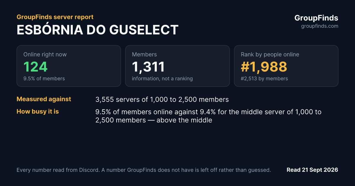 ESBÓRNIA DO GUSELECT's GroupFinds server report