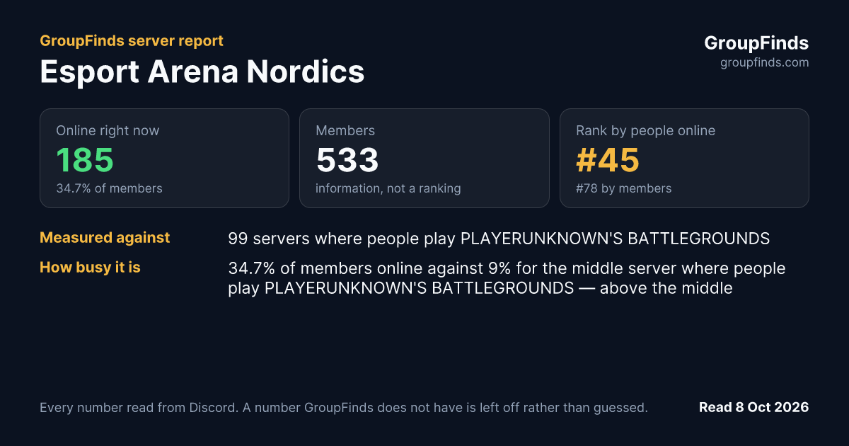 Esport Arena Nordics's GroupFinds server report