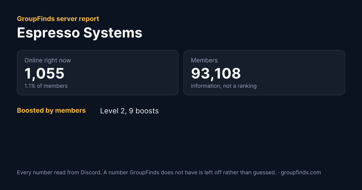 Espresso Systems's GroupFinds server report