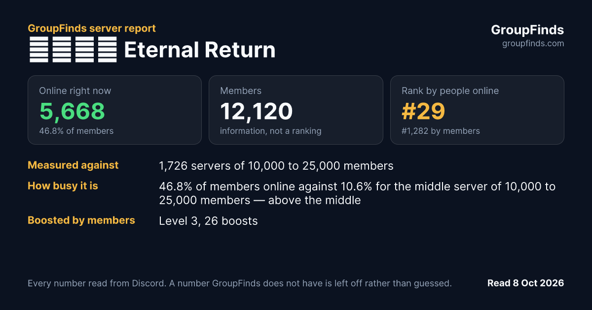 永恆輪迴 Eternal Return's GroupFinds server report