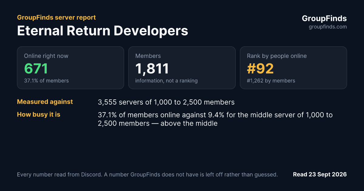 Eternal Return Developers's GroupFinds server report