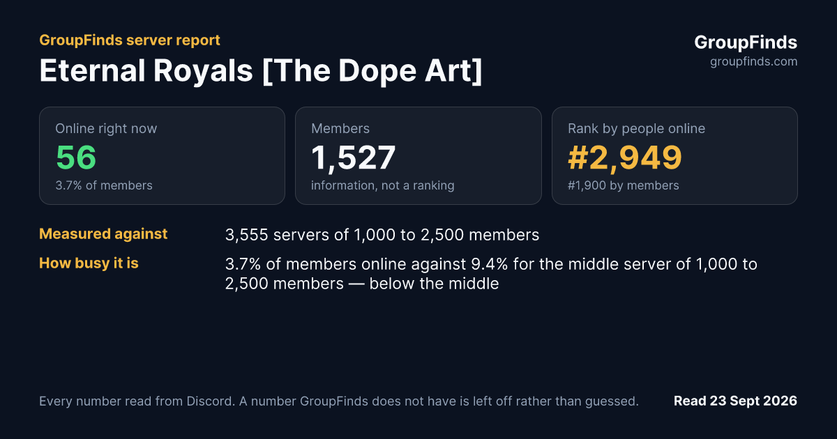 Eternal Royals [The Dope Art]'s GroupFinds server report