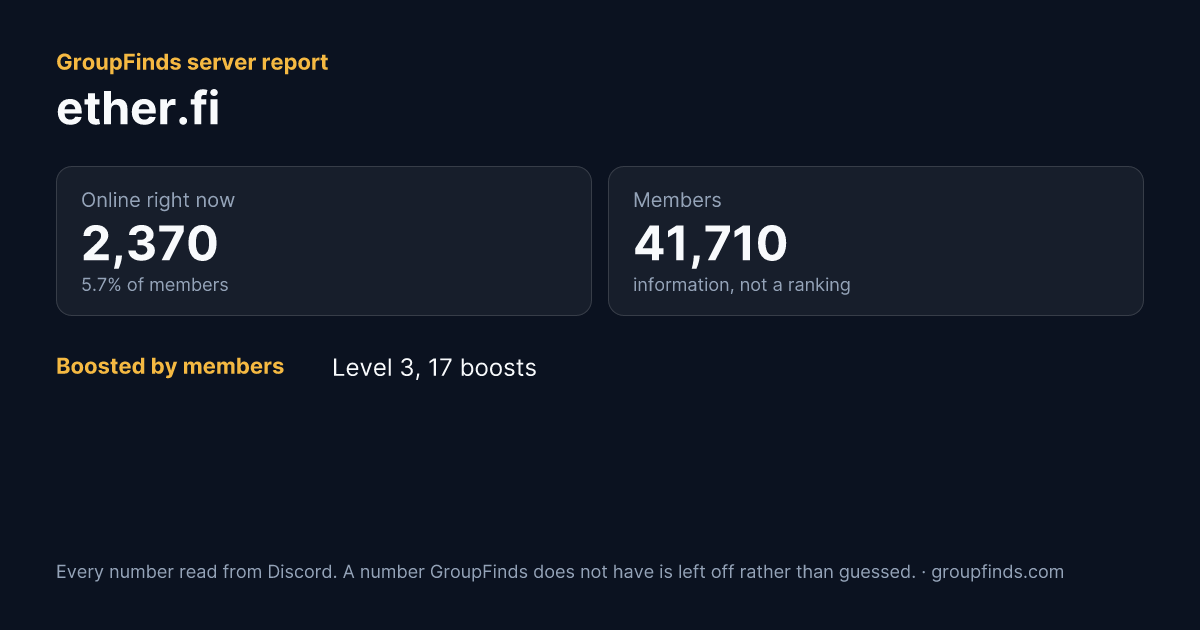 ether.fi's GroupFinds server report