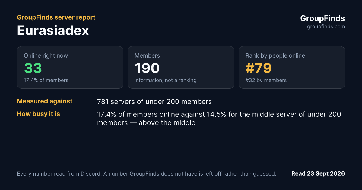 Eurasiadex's GroupFinds server report
