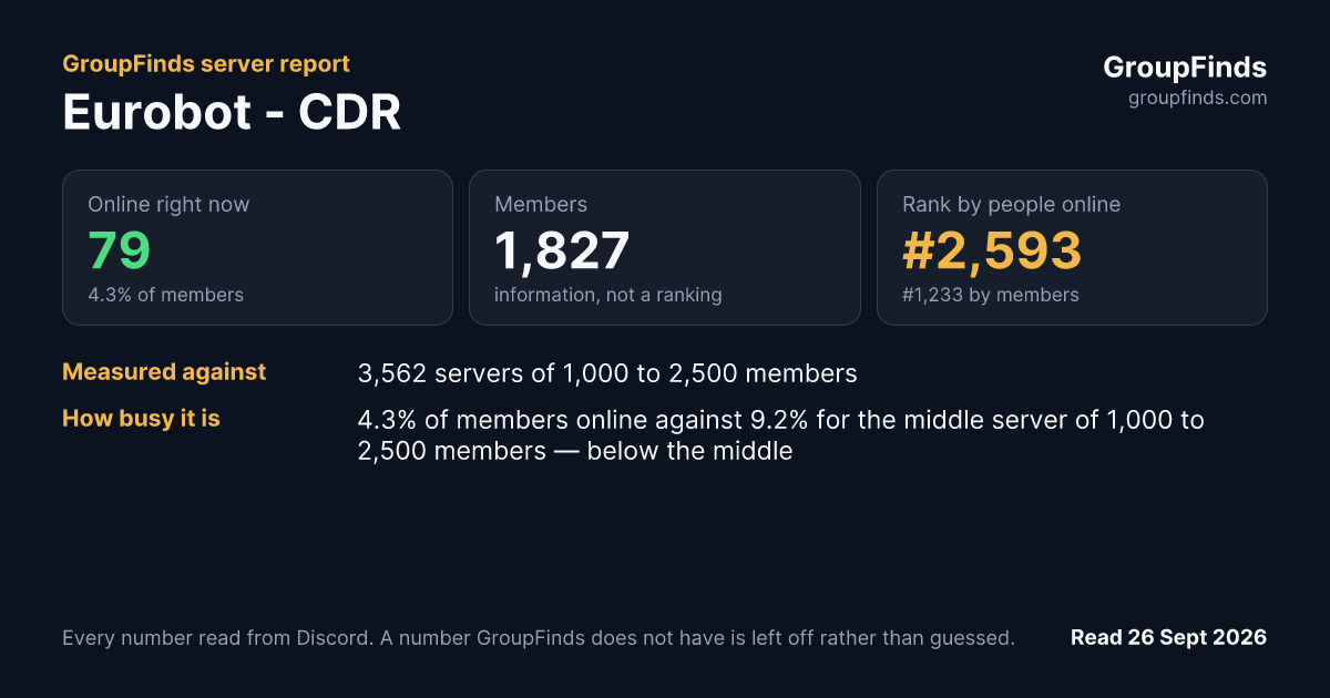 Eurobot - CDR's GroupFinds server report