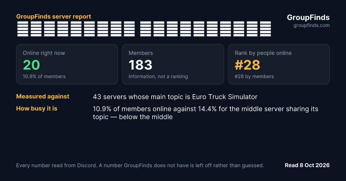 𝔼𝕦𝕣𝕠𝕀𝕥𝕒𝕝𝕪 𝕋𝕣𝕒𝕟𝕤𝕡𝕠𝕣𝕥𝕤's GroupFinds server report