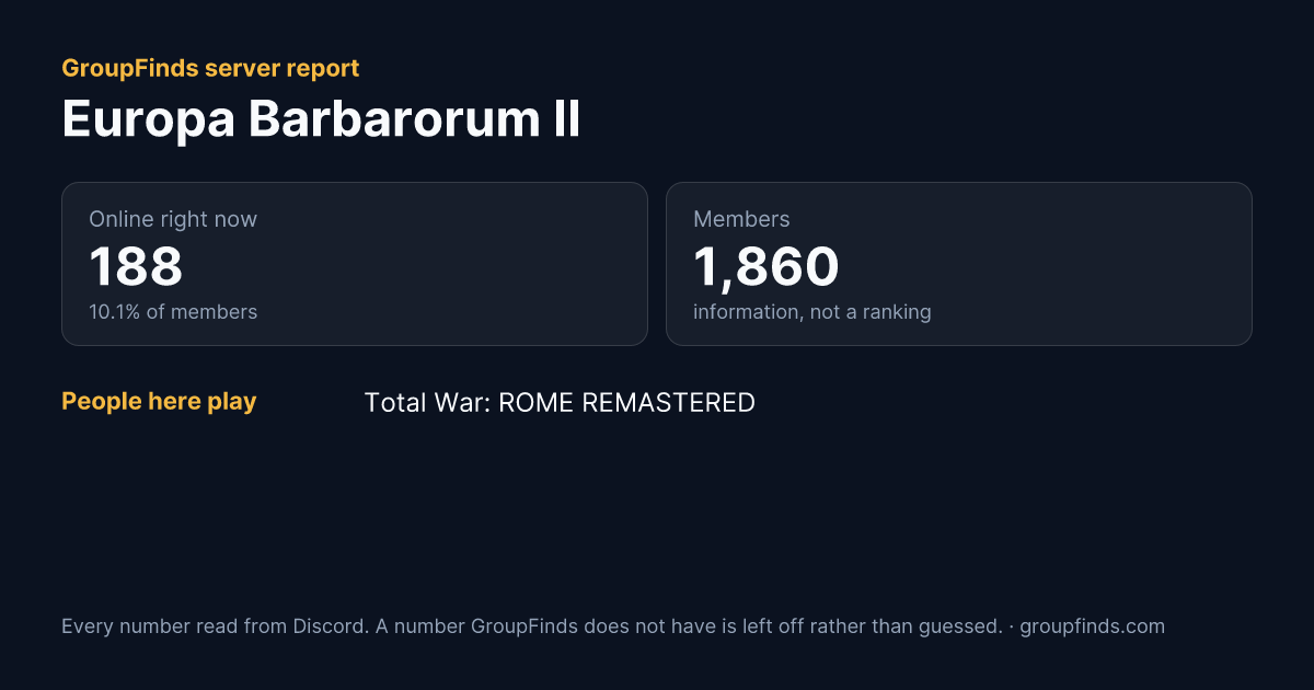 Europa Barbarorum II's GroupFinds server report