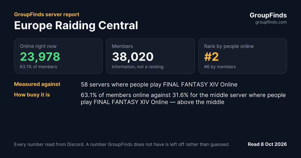 Europe Raiding Central's GroupFinds server report