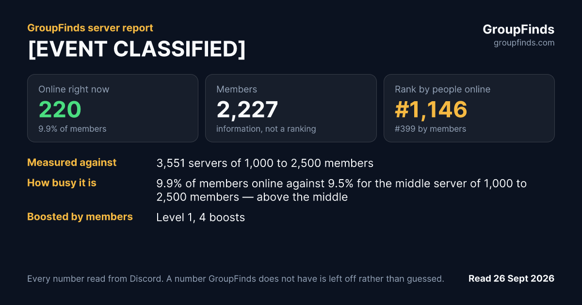 [EVENT CLASSIFIED]'s GroupFinds server report