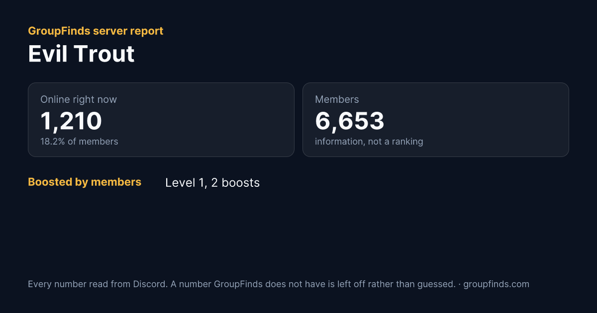 Evil Trout's GroupFinds server report