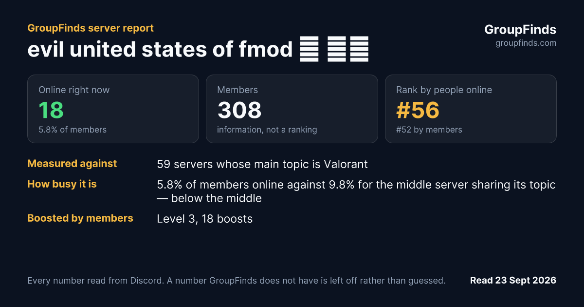 evil united states of fmod 🚀 🚀🚀's GroupFinds server report