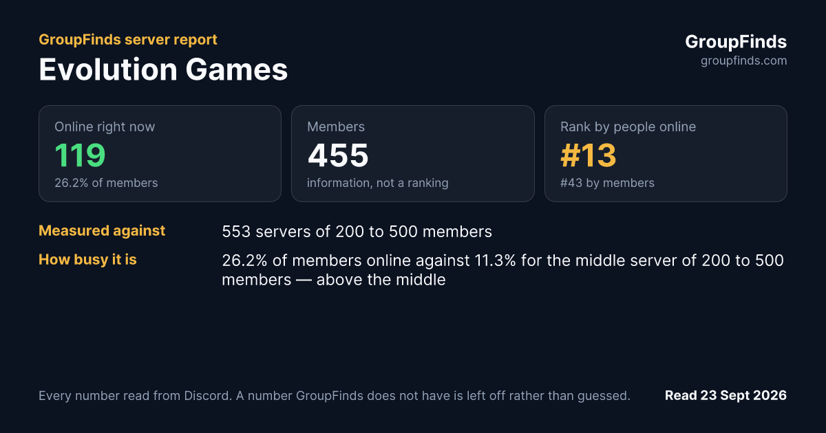 Evolution Games's GroupFinds server report