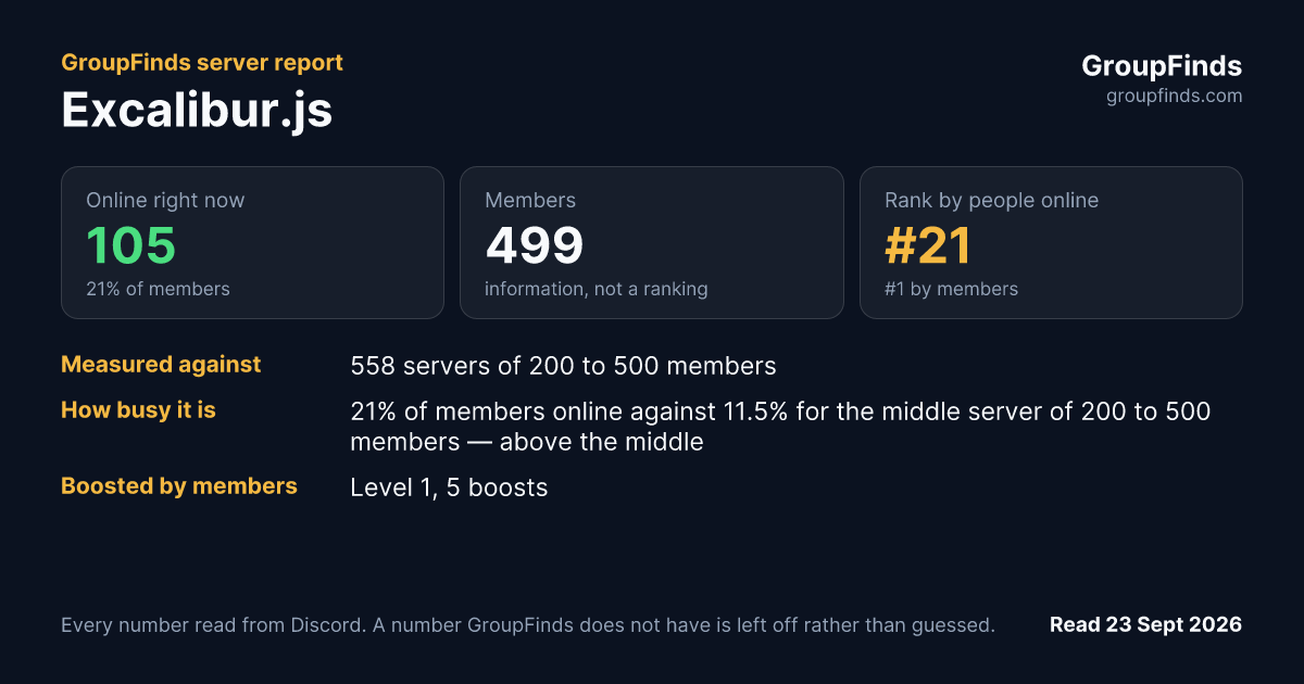 Excalibur.js's GroupFinds server report