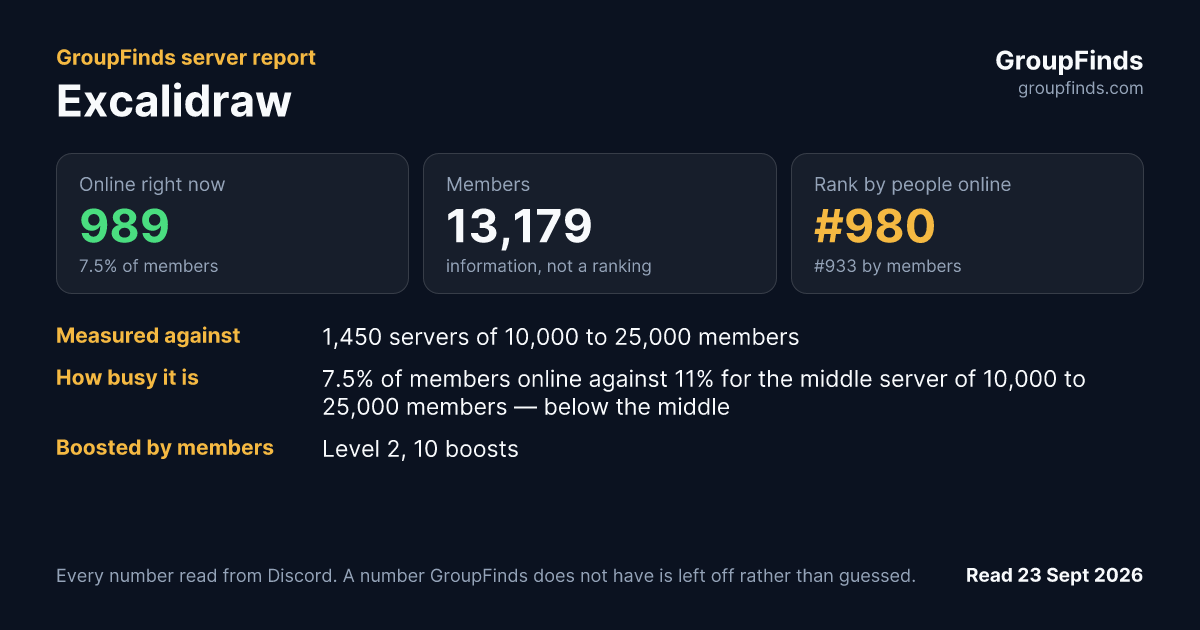 Excalidraw's GroupFinds server report
